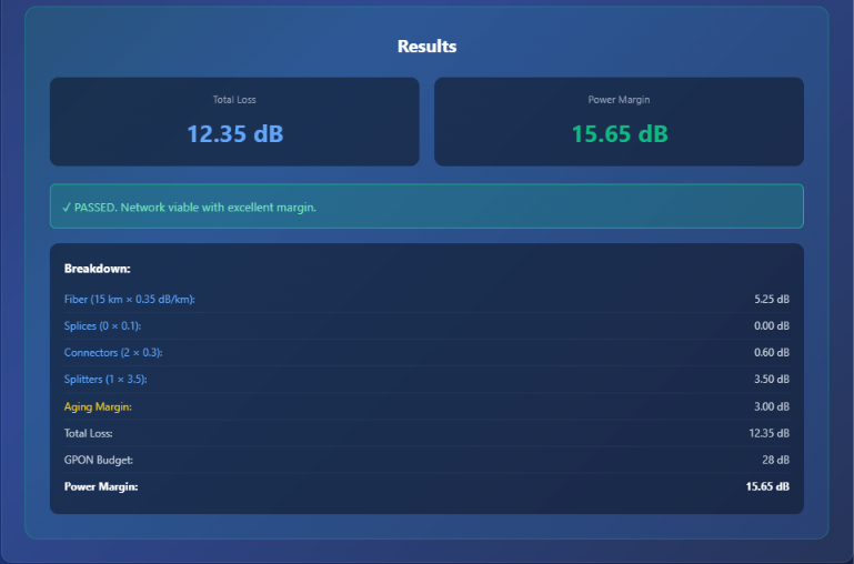 Apex FTTH Suite Pro showing 12.35 dB total loss and 15.65 dB power margin